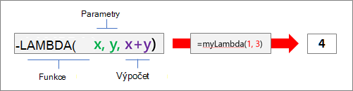microsoft-excel-2024-nova-funkce-lambda Microsoft Excel 2024 nová funkcia LAMBDA